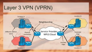 Layer 3 VPN (VPRN)
 