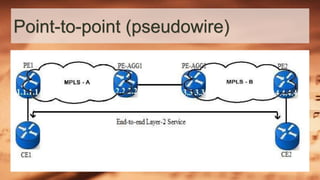 Point-to-point (pseudowire)
 