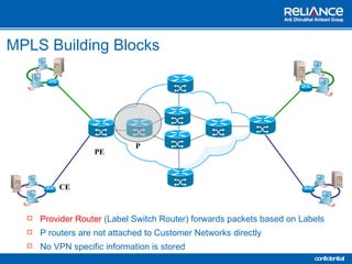 Mpls vpn1 | PPT
