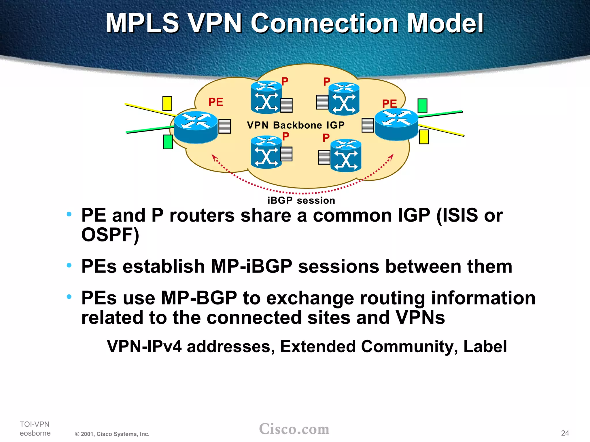 24
TOI-VPN
eosborne © 2001, Cisco Systems, Inc.
MPLS VPN Connection ModelMPLS VPN Connection Model
PE
VPN Backbone IGP
iBGP session
PE
P P
P P
• PE and P routers share a common IGP (ISIS or
OSPF)
• PEs establish MP-iBGP sessions between them
• PEs use MP-BGP to exchange routing information
related to the connected sites and VPNs
VPN-IPv4 addresses, Extended Community, Label
 
