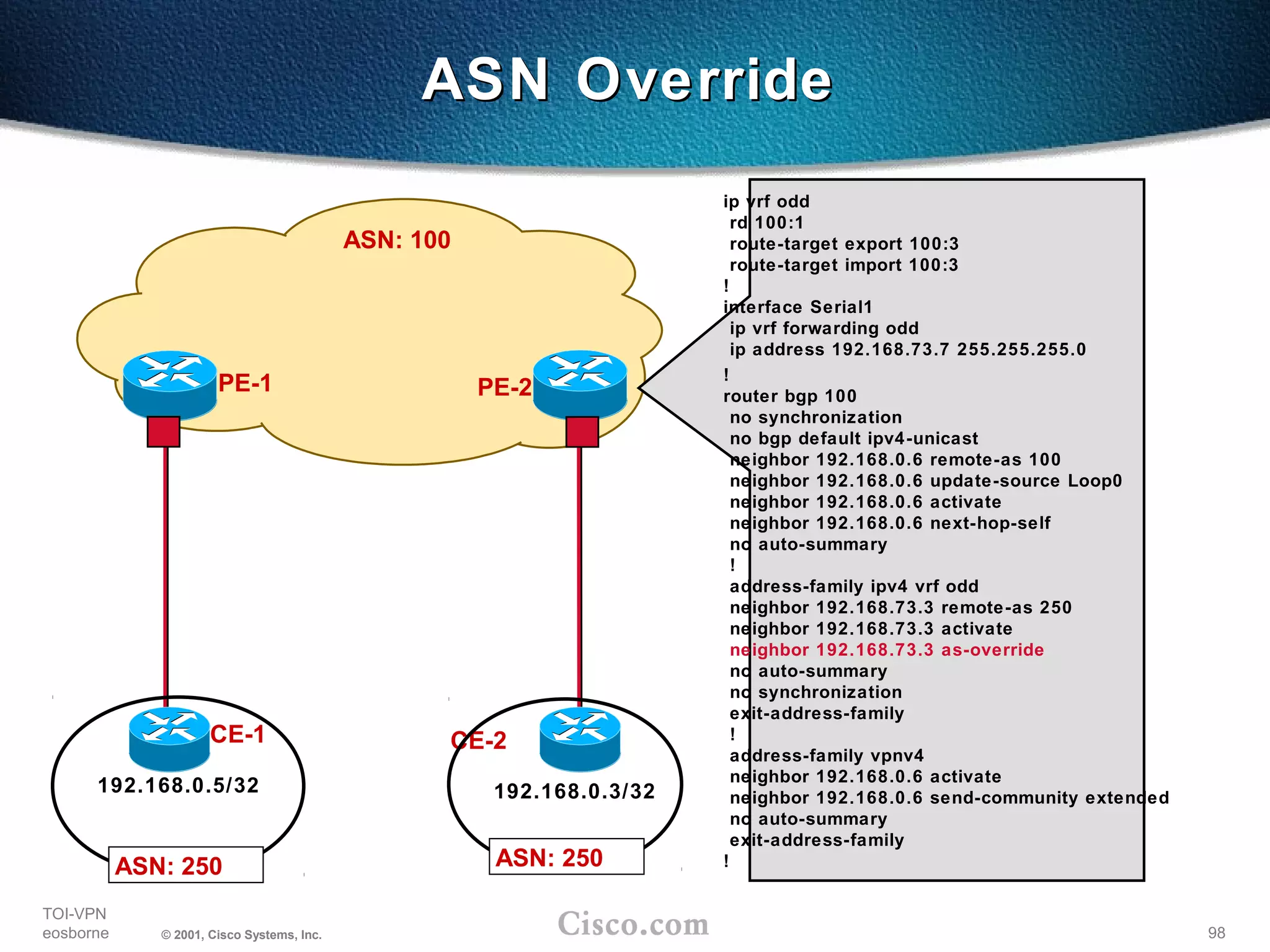 98
TOI-VPN
eosborne © 2001, Cisco Systems, Inc.
ASN OverrideASN Override
PE-1
CE-1
192.168.0.5/32
PE-2
CE-2
192.168.0.3/32
ASN: 250
ASN: 100
ip vrf odd
rd 100:1
route-target export 100:3
route-target import 100:3
!
interface Serial1
ip vrf forwarding odd
ip address 192.168.73.7 255.255.255.0
!
router bgp 100
no synchronization
no bgp default ipv4-unicast
neighbor 192.168.0.6 remote-as 100
neighbor 192.168.0.6 update-source Loop0
neighbor 192.168.0.6 activate
neighbor 192.168.0.6 next-hop-self
no auto-summary
!
address-family ipv4 vrf odd
neighbor 192.168.73.3 remote-as 250
neighbor 192.168.73.3 activate
neighbor 192.168.73.3 as-override
no auto-summary
no synchronization
exit-address-family
!
address-family vpnv4
neighbor 192.168.0.6 activate
neighbor 192.168.0.6 send-community extended
no auto-summary
exit-address-family
!ASN: 250
 
