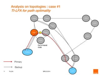 17 TI-LFA
Analysis on topologies : case #1
TI-LFA for path optimality
Paris Paris
Paris Paris STR
STR
Dijon
Lyon
Lyon
Paris
Lyon
Poitiers
Primary
Backup
MPLS 2014
Paris
Out of transit
node
 
