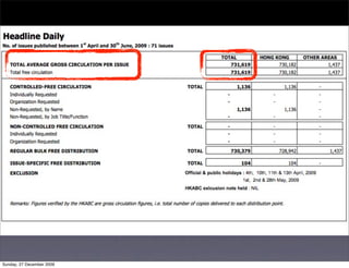 Sunday, 27 December 2009
 