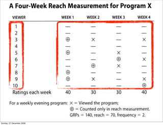 Sunday, 27 December 2009
 