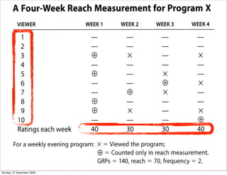 Sunday, 27 December 2009
 
