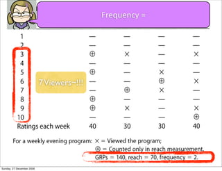 Frequency	
  =	
  




                           7 Viewers~!!!




Sunday, 27 December 2009
 