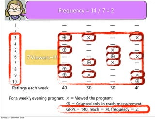 Frequency	
  =	
  14	
  /	
  7	
  =	
  2




                           7 Viewers~!!!




Sunday, 27 December 2009
 