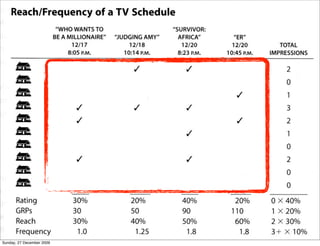 Sunday, 27 December 2009
 