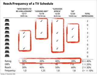 Sunday, 27 December 2009
 