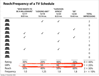 Sunday, 27 December 2009
 
