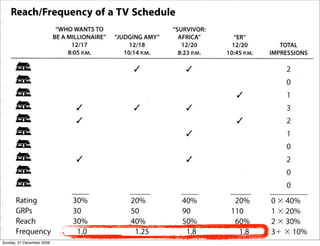 Sunday, 27 December 2009
 