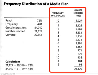 Sunday, 27 December 2009
 