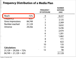 Sunday, 27 December 2009
 