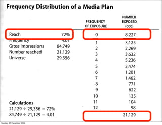 Sunday, 27 December 2009
 
