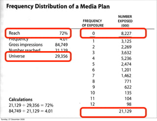 Sunday, 27 December 2009
 