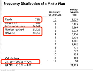 Sunday, 27 December 2009
 