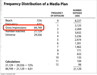 Sunday, 27 December 2009
 