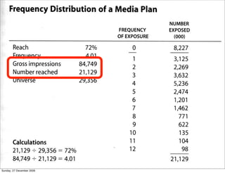 Sunday, 27 December 2009
 