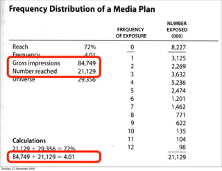 Sunday, 27 December 2009
 