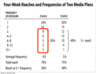 Sunday, 27 December 2009
 