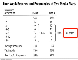 Sunday, 27 December 2009
 