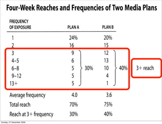 Sunday, 27 December 2009
 