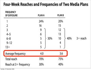 Sunday, 27 December 2009
 