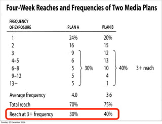 Sunday, 27 December 2009
 