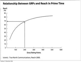 Sunday, 27 December 2009
 