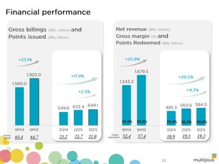 30,0%29,4% 30,4%29,9%29,4%
65.4 64.7 23.2 21.7 21.0 52.4 57.4 18.9 19.1 19.3
11
 