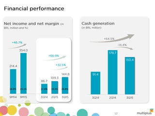 24.8%17.9% 19.5%21.1%18.0%
12
 