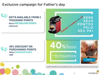 Durante o período da ação foram
GIFTS AVAILABLE FROM 2
THOUSAND POINTS
About 400 MILLION POINTS
redeemed
40% DISCOUNT ON
PURCHASING POINTS
About 30 MILLION POINTS
sold
8
 
