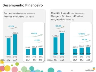 30,0%29,4% 30,4%29,9%29,4%
65,4 64,7 23,2 21,7 21,0 52,4 57,4 18,9 19,1 19,3
11
 