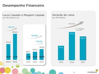 24,8%17,9% 19,5%21,1%18,0%
12
 