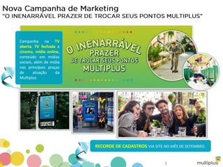 RECORDE DE CADASTROS VIA SITE NO MÊS DE SETEMBRO
Campanha na TV
aberta, TV fechada e
cinema, mídia online,
conteúdo em mídias
sociais, além de mídia
nas principais praças
de atuação da
Multiplus
5
 