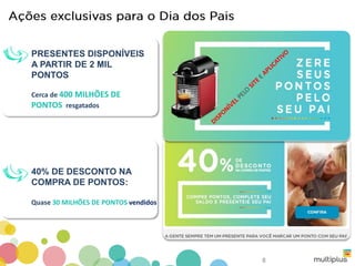 Durante o período da ação foram
PRESENTES DISPONÍVEIS
A PARTIR DE 2 MIL
PONTOS
Cerca de 400 MILHÕES DE
PONTOS resgatados
40% DE DESCONTO NA
COMPRA DE PONTOS:
Quase 30 MILHÕES DE PONTOS vendidos
8
 