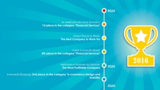 10
Valor Inovação Brasil:
5th place in the category "Financial Services"
Great Place to Work:
The Best Company to Work For
Melhores e Maiores da Exame:
The Most Profitable Company
e-Awards Braspag: 2nd place in the category "e-commerce Design and
Usability
As Melhores da Istoé Dinheiro:
1st place in the category "Financial Services"
2Q16
3Q16
4Q16
 
