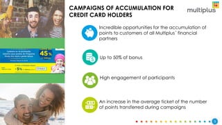 5
CAMPAIGNS OF ACCUMULATION FOR
CREDIT CARD HOLDERS
Incredible opportunities for the accumulation of
points to customers of all Multiplus´ financial
partners
High engagement of participants
Up to 50% of bonus
An increase in the average ticket of the number
of points transferred during campaigns
 