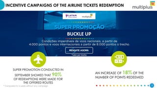 7
INCENTIVE CAMPAIGNS OF THE AIRLINE TICKETS REDEMPTION
AN INCREASE OF 18% OF THE
NUMBER OF POINTS REDEEMED
SUPER PROMOTION CONDUCTED IN
SEPTEMBER SHOWED THAT 90%
OF REDEMPTIONS WERE MADE FOR
THE OFFERED ROUTES
BUCKLE UP
* Compared to a week without any campaign
 
