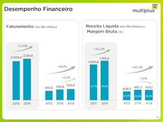 25,9% 28,0%
25,7% 29,0%
29,4%
10
 