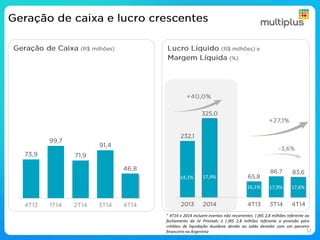 16,1% 17,6%
14,1% 17,9%
17,9%
4T14 e 2014 incluem eventos não recorrentes: (-)R$ 2,8 milhões referente ao
fechamento da JV Prismah; e (-)R$ 2,8 milhões referente a provisão para
créditos de liquidação duvidosa devido ao saldo devedor com um parceiro
financeiro na Argentina 12
 