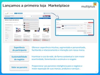 Experiência
do participante
Valor ao parceiro
Sustentabilidade
do negócio
Oferecer experiência intuitiva, segmentada e personalizada,
facilitando o relacionamento e interação com nossa marca.
Incentivar o uso da rede, de forma contextual e com maior
assertividade, fomentando o acúmulo e o resgate.
Proporcionar aos parceiros inteligência para o negócio e
maior exposição de suas marcas, produtos e serviços .
Smart
5
 