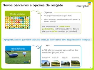 Novas Parcerias
Missão Multiplus
Um incremento de 76.000 novos
participantes, no trimestre, através da nova
plataforma MGM (member get member)
A YKP oferece pacotes para usufruir dos
campos de golf pelo Brasil
• Trazer participantes ativos para Rede
• Fazer com que o participante entenda o que é a
Rede e interaja
Objetivo
YKP
Agregando parceiros que trazem valor para a rede, de acordo com o perfil dos participantes Multiplus.
6
 