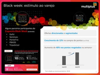 Aumento de 40% nos pontos resgatados na semana*
.nov/13 .nov/14
*(em relação ao mesmo período de 2013)
Ofertas direcionadas e segmentadas
Crescimento de 12% na compra de pontos (vs 3T14)
Alguns parceiros participantes do
Esquenta Black Week (acúmulo):
• Dafiti
• Netshoes
• PontoFrio
• PBKIDS
• Tripadvisor
7
40%
 