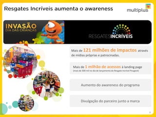 Mais de 121 milhões de impactos através
de mídias próprias e patrocinadas.
Mais de 1 milhão de acessos à landing page
(mais de 300 mil no dia de lançamento do Resgate Incrível Peugeot)
Aumento do awareness do programa
Divulgação do parceiro junto a marca
8
 