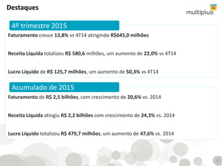 3
Destaques
Faturamento de R$ 2,5 bilhões, com crescimento de 20,6% vs. 2014
Receita Líquida atingiu R$ 2,2 bilhões com crescimento de 24,3% vs. 2014
Lucro Líquido totalizou R$ 479,7 milhões, um aumento de 47,6% vs. 2014
Acumulado de 2015
4º trimestre 2015
Faturamento cresce 13,8% vs 4T14 atingindo R$645,0 milhões
Receita Líquida totalizou R$ 580,6 milhões, um aumento de 22,0% vs 4T14
Lucro Líquido de R$ 125,7 milhões, um aumento de 50,3% vs 4T14
 