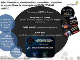 ESQUENTA BLACK WEEK
Incentivo de acúmulo em bancos e varejo com condições
diferenciadas
BLACK WEEK
com ofertas temáticas em condições agressivas de resgates
CYBER MONDAY com os produtos eletrônicos
Promoções de até 60% de desconto
Ações diferenciadas, ofertas temáticas em condições competitivas
de resgates: Recorde de resgate de PRODUTOS NO
VAREJO
+ 115% de
acúmulo de
pontos no
varejo
+ 55% de
incremento em
transferência
de pontos de
bancos
+ 66% de
resgates
no varejo
*Comparação com a mesma campanha de 2014 4
 