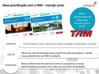 Nova precificação com a TAM – transfer price
Maior
alinhamento de
interesses
Relação “ganha-
ganha”
8
Características, classe, demanda, distância/região, temporada e mercadoVARIÁVEIS
Oferta de voos direcionados para o perfil de cada participante, usando
nossas plataformas de CRM e analytics
USO DE
Maior alinhamento de interesses entre as companhias e novas
oportunidades para gerar mais valor aos acionistas da Multiplus
BENEFÍCIOS
 