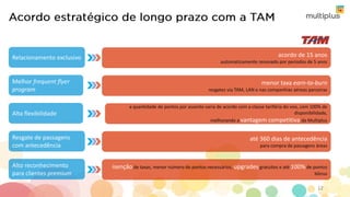 acordo de 15 anos
automaticamente renovado por periodos de 5 anos
Relacionamento exclusivo
a quantidade de pontos por assento varia de acordo com a classe tarifária do voo, com 100% de
disponibilidade,
melhorando a vantagem competitiva da Multiplus
até 360 dias de antecedência
para compra de passagens áreas
isenção de taxas, menor número de pontos necessários, upgrades gratuitos e até 100% de pontos
bônus
Alto reconhecimento
para clientes premium
Alta flexibilidade
Melhor frequent flyer
program
menor taxa earn-to-burn
resgates via TAM, LAN e nas companhias aéreas parceiras
Resgate de passagens
com antecedência
12
 