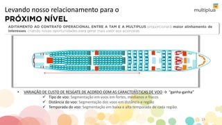 Levando nosso relacionamento para o
• VARIAÇÃO DE CUSTO DE RESGATE DE ACORDO COM AS CARACTERÍSTICAS DE VOO → “ganha-ganha”
 Tipo de voo: Segmentação em voos em fortes, medianos e fracos
 Distância do voo: Segmentação dos voos em distância e região
 Temporada do voo: Segmentação em baixa e alta temporada de cada região.
13
 
